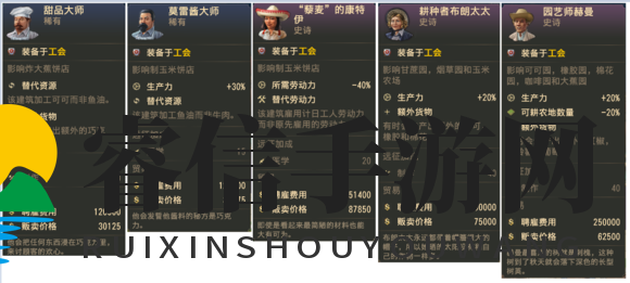 《纪元1800》新旧大陆雇佣特殊图谱分享