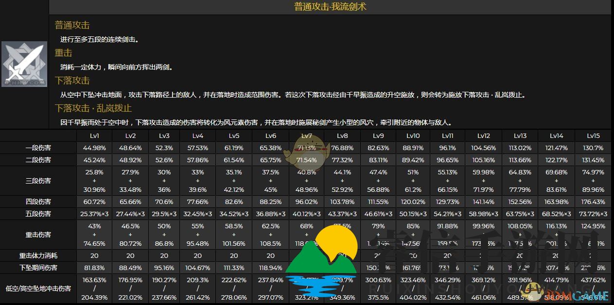 《原神》桐生万叶全技能效果及倍率介绍