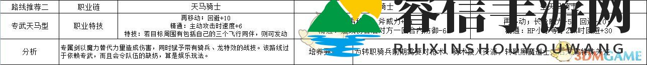 《火焰纹章》玛莉安奴天马型路线攻略揭秘