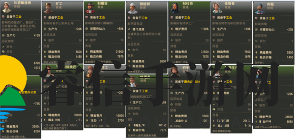 《纪元1800》新旧大陆雇佣特殊图谱分享