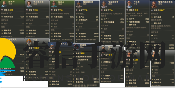 《纪元1800》雇佣角色盘点，揭秘神秘图谱