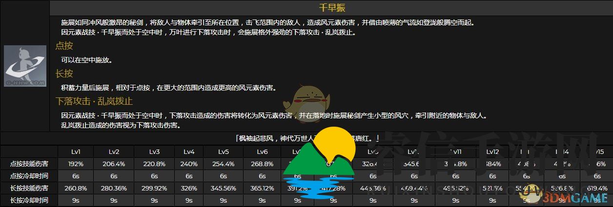 《原神》桐生万叶全技能效果及倍率介绍