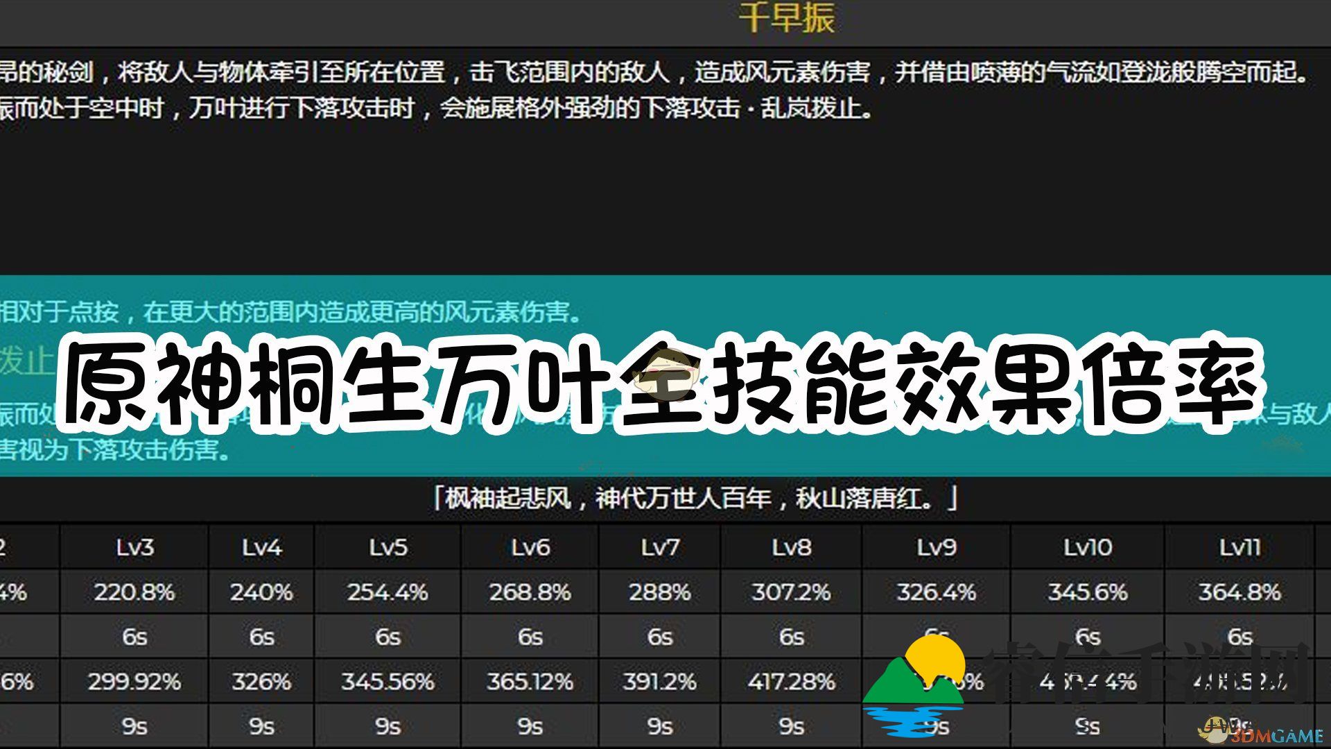《原神》桐生万叶全技能效果及倍率介绍