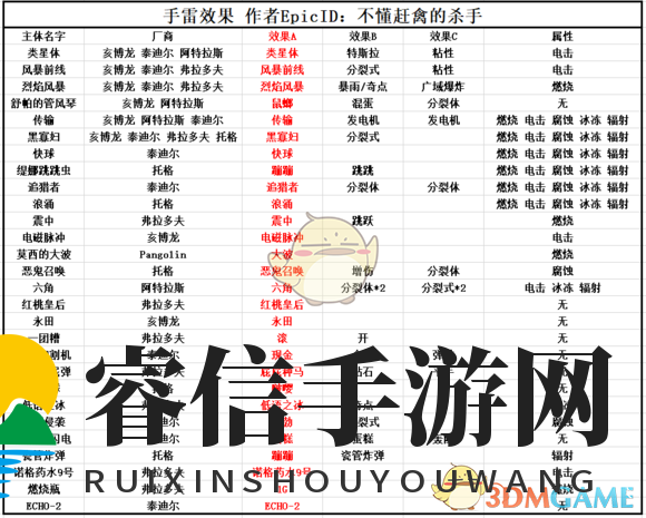 狂野冒险，揭秘神秘手雷