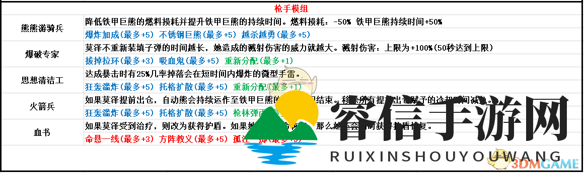  枪手莫泽传奇，揭秘无主之地模组奥秘
