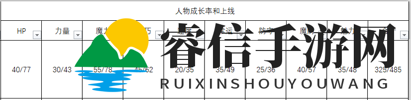《火焰纹章》神秘角色库罗德揭秘
