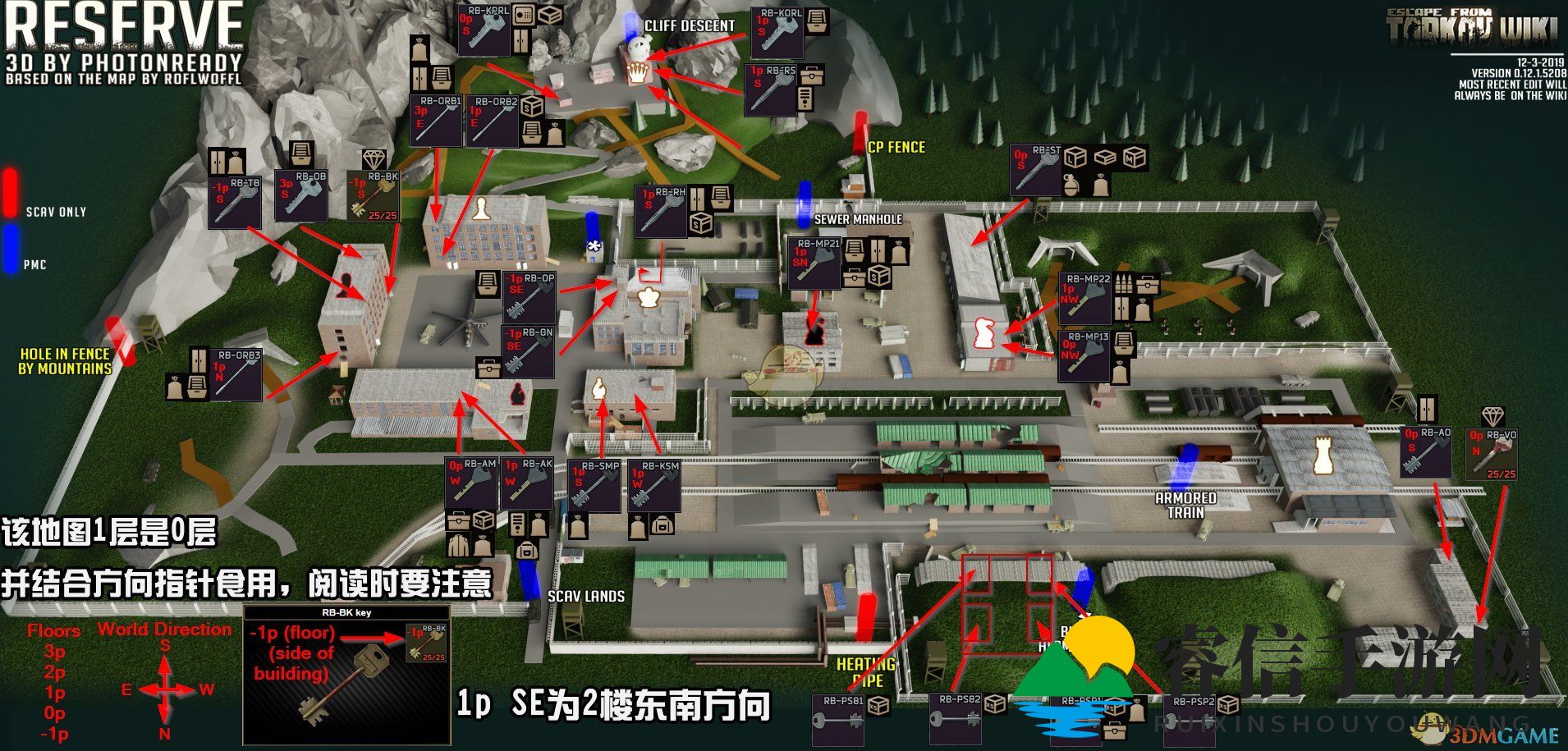 神秘钥匙大揭秘，轻松通关攻略！