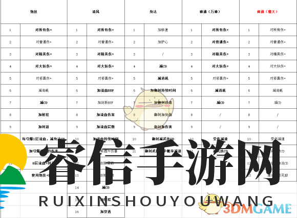 《鬼谷八荒》剑修技能词条大全