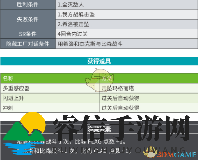 《机甲大战，挑战来袭！揭秘星际对决攻略》