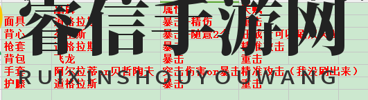 《全境封锁2》万用突击步枪配装指南