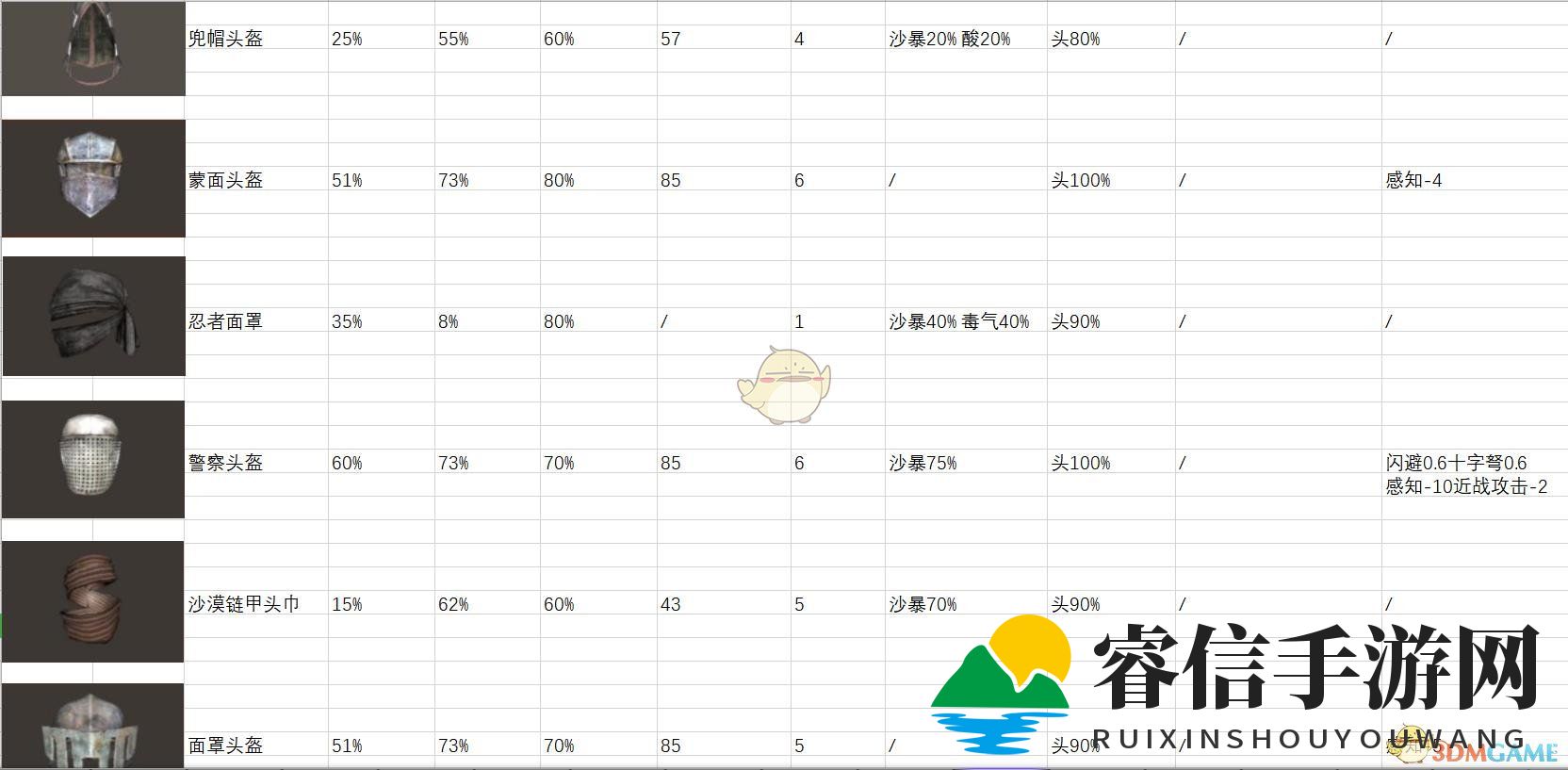 《剑士》全头部装备属性一览