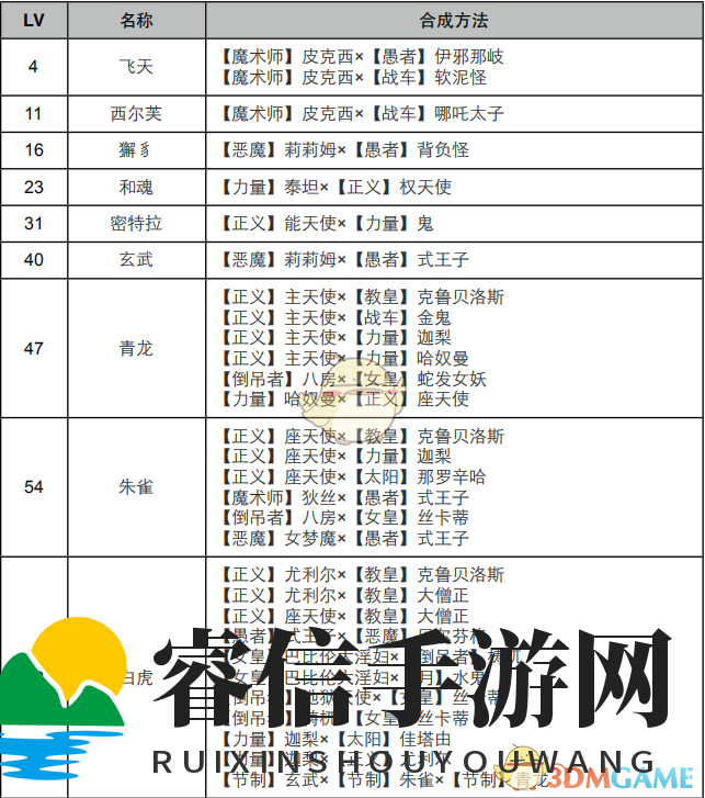 《女神异闻录4：黄金版》节制面具合成表