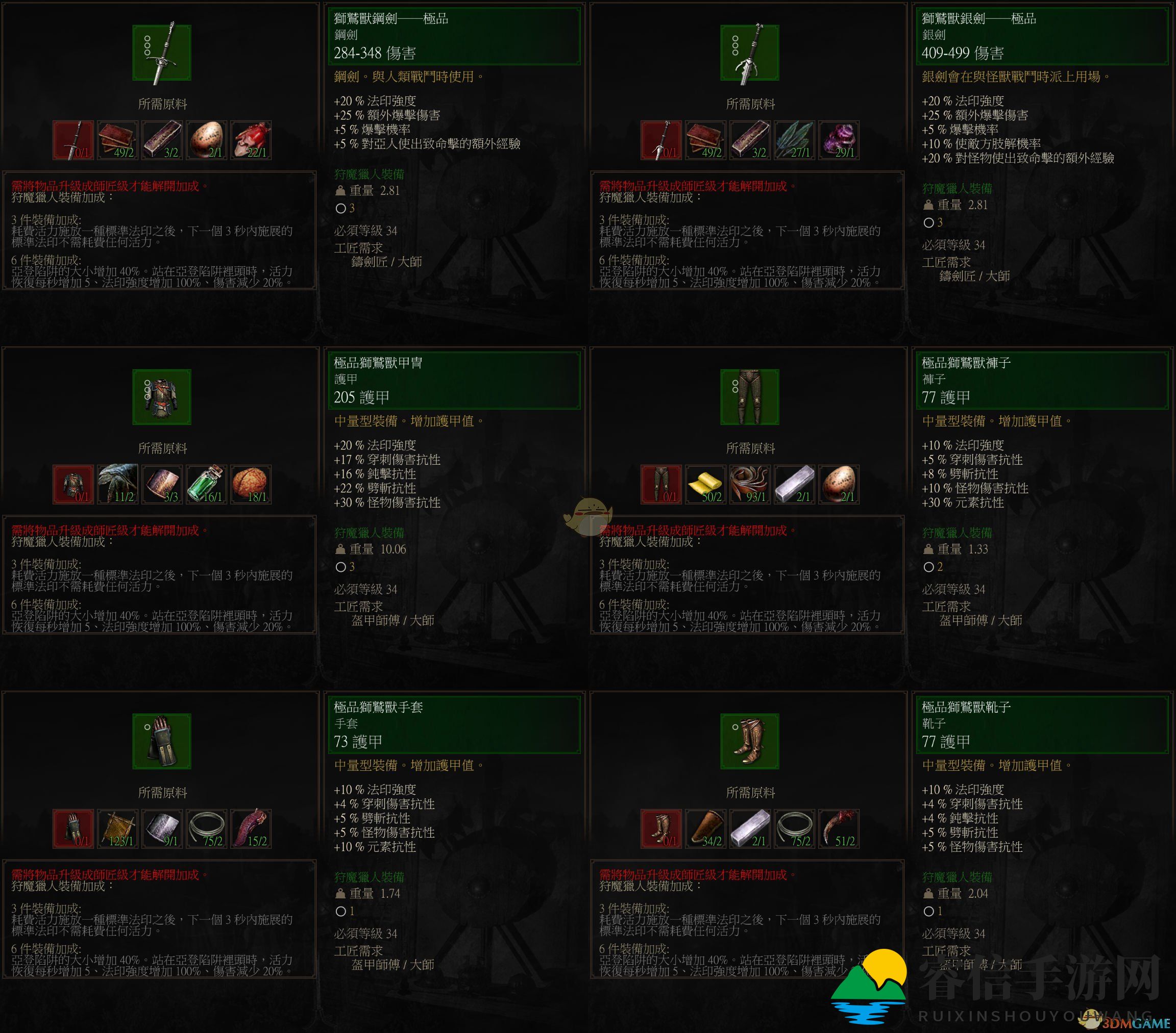 巫师3狮鹫套装大揭秘，轻松制霸攻略大放送