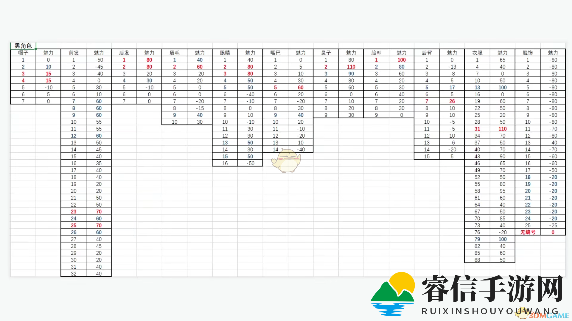 《鬼谷八荒》捏脸秘籍，打造个性角色！
