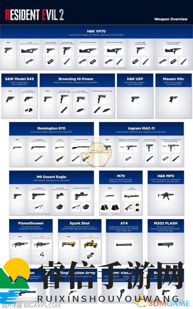 生化危机2：重制版武器库大揭秘