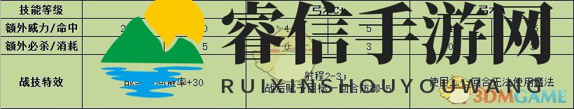  《神秘战技揭秘：伊古纳兹战斗之谜》