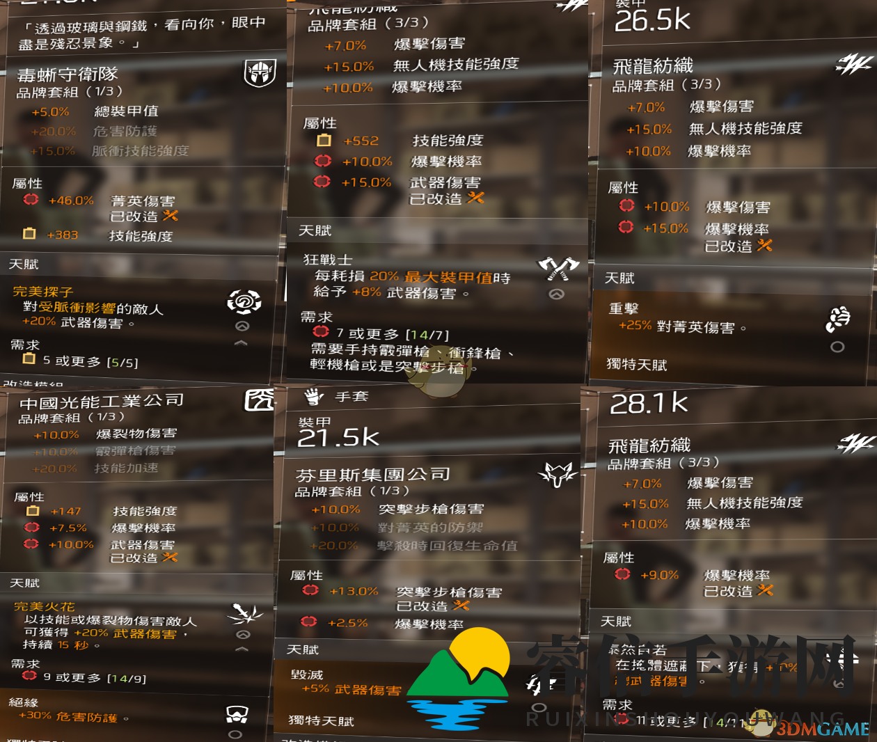 全境封锁2：火电AR套全新战术，战斗增伤暴毙攻略曝光