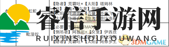 《女神异闻录4：黄金版》节制面具合成表