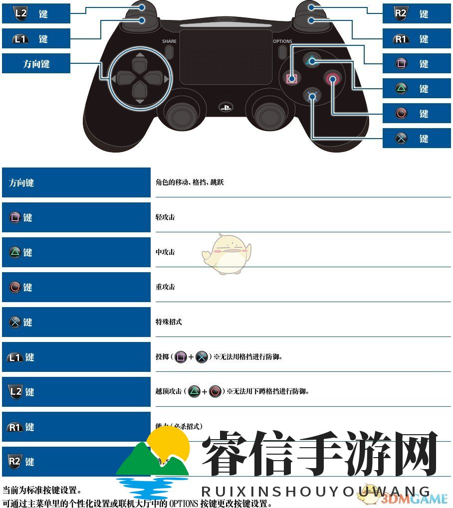 《碧蓝幻想操作攻略，新手轻松上手！》