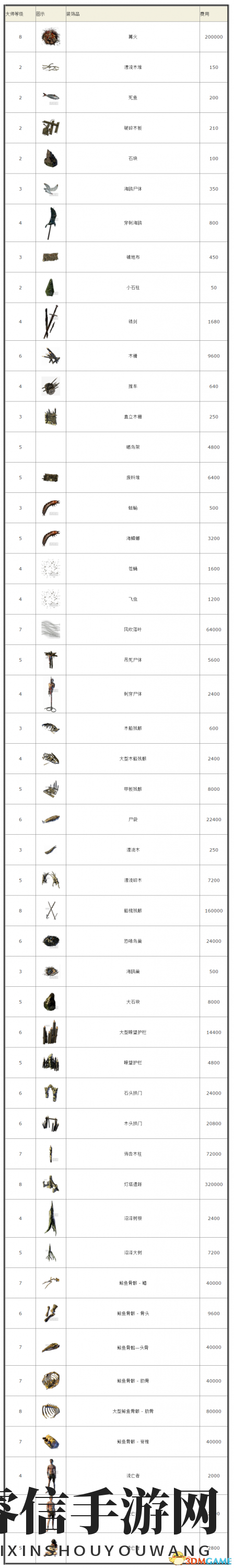 神秘大师哈库助力护甲升级，揭秘传奇之旅