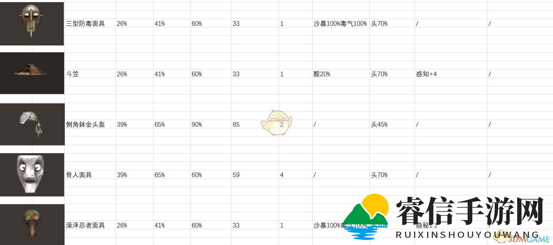 《剑士》全头部装备属性一览