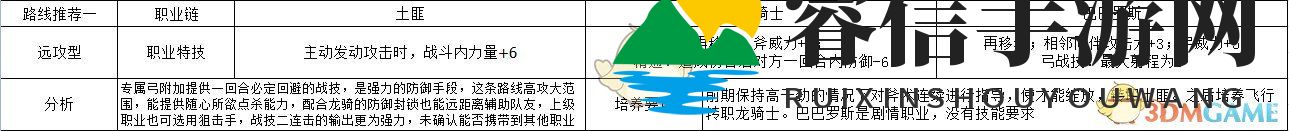 《库罗德冯里刚》远攻攻略大揭秘