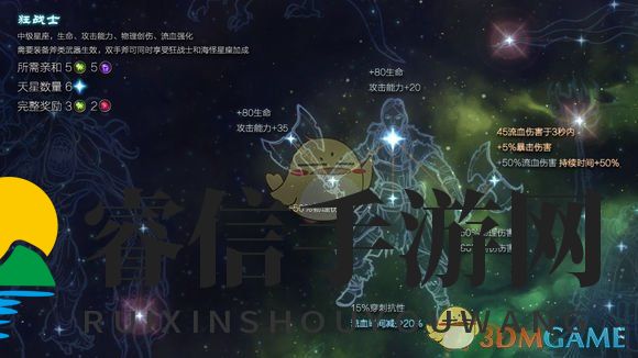 《恐怖黎明》星座狂战士属性详解