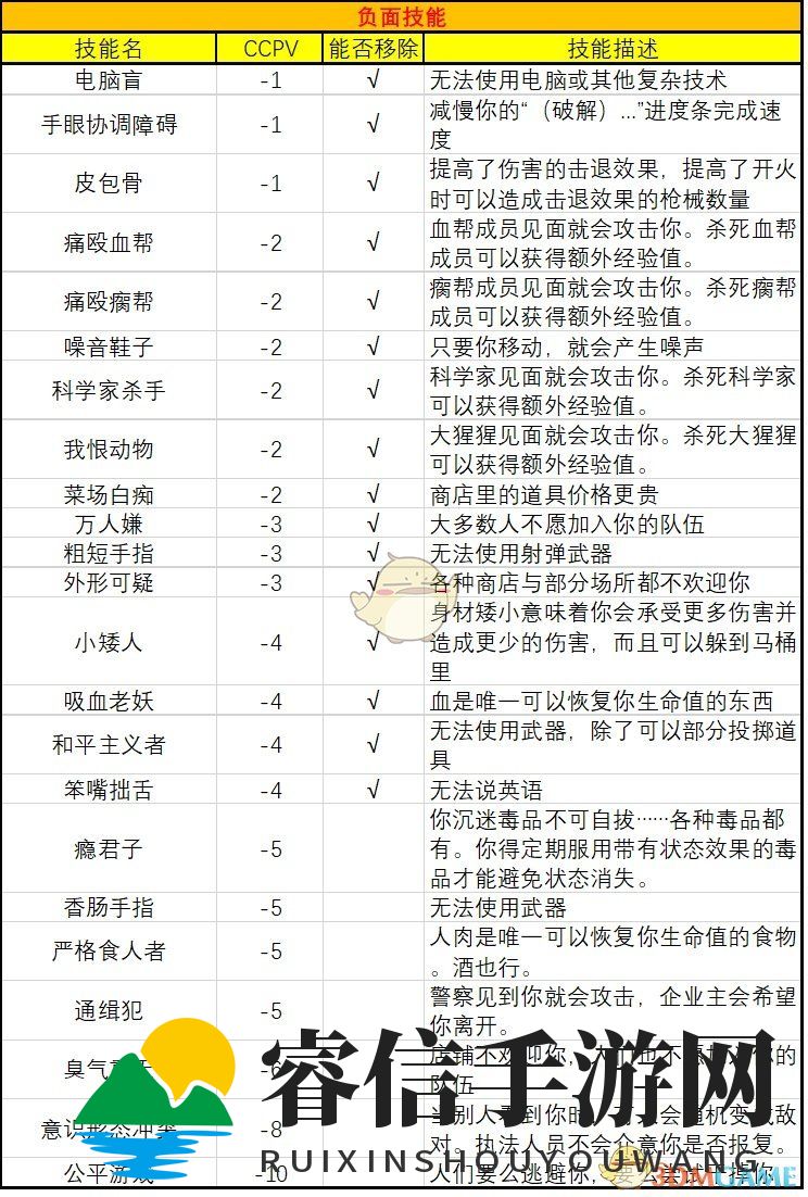 揭秘暗影，技能背后的秘密！