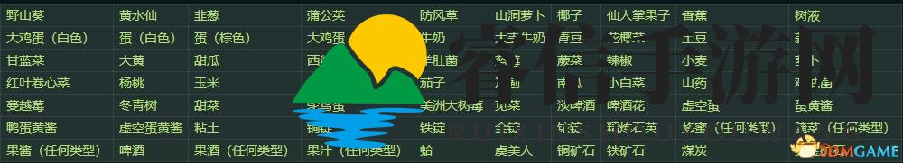 《星露谷物语》全收集图鉴全人物喜好 wiki百科攻略