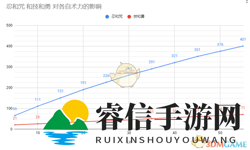  揭秘《仁王2》术力成长路线图