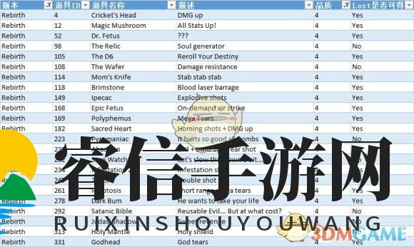 《以撒：道具探秘，品质分级大揭秘》