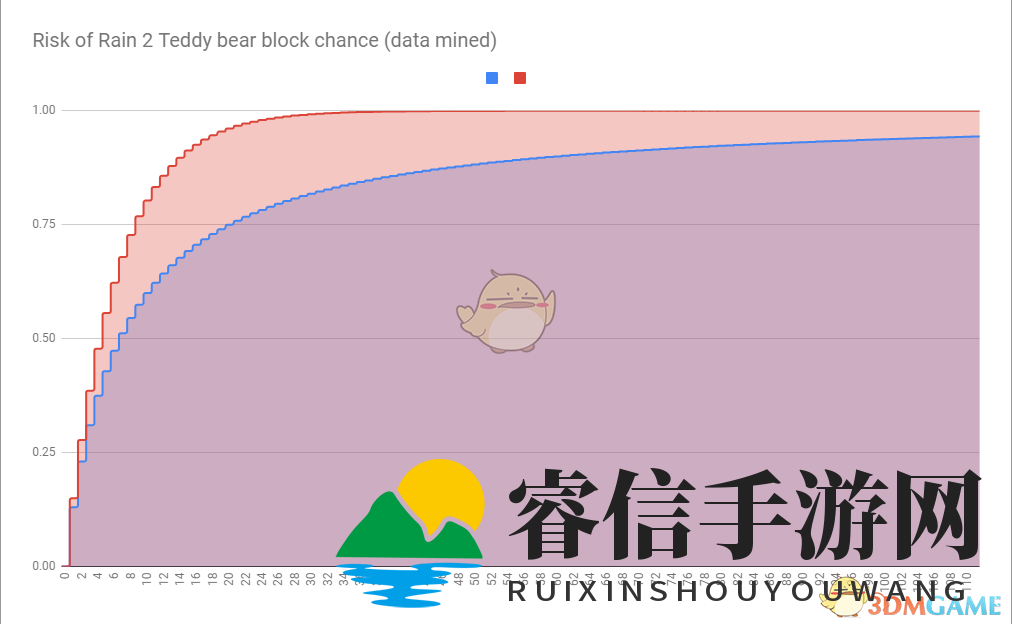 揭秘《雨中冒险》小熊减伤之谜
