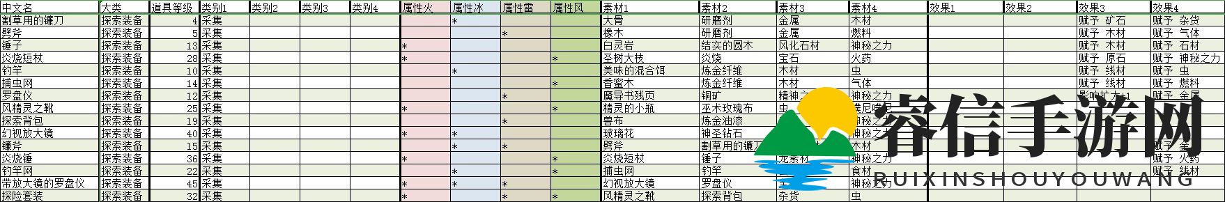 《神秘炼金工坊，探索装备合成大揭秘》