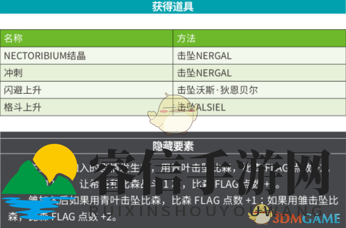 《机甲大战新篇章：揭秘未知未来SR攻略》