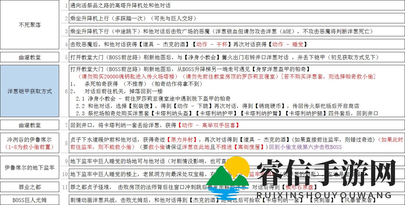 洋葱骑士传奇揭秘，洋葱骑士全剧情揭秘