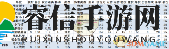 《军团战棋》机械全单位数据一览