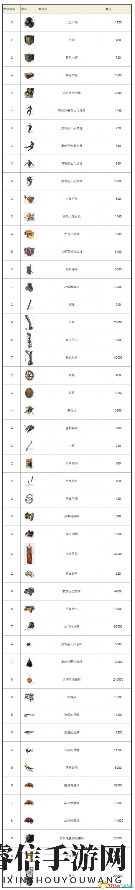 武器大师瓦甘：揭秘战斗技巧与神秘服务