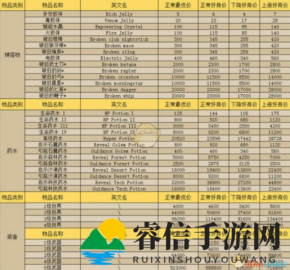 神秘世界财富指南，解锁《夜勤人》商海秘密