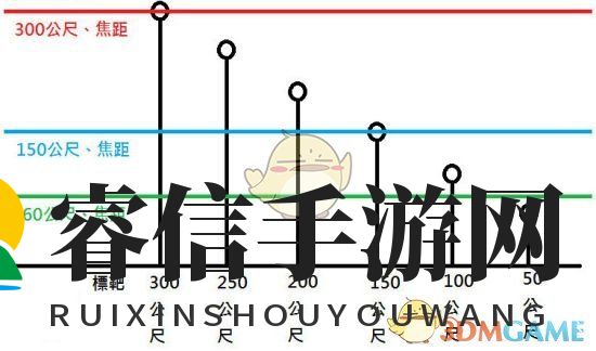 《战地5》狙击枪变焦功能详解
