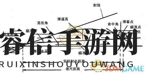 《战地5》狙击枪变焦功能详解