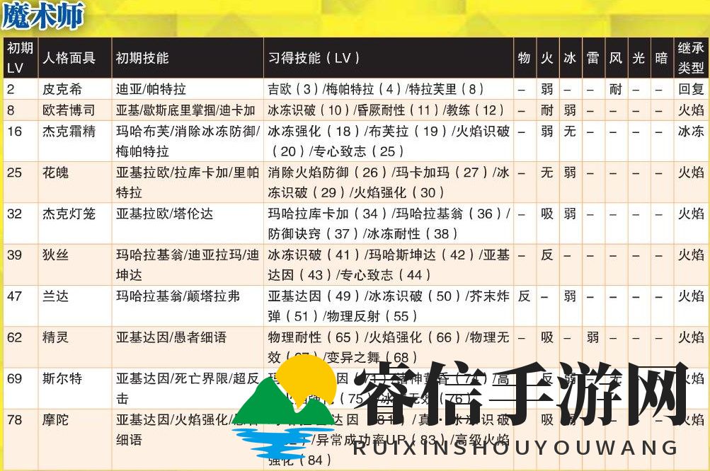 神秘面具全属性揭秘，奇幻世界等你探索