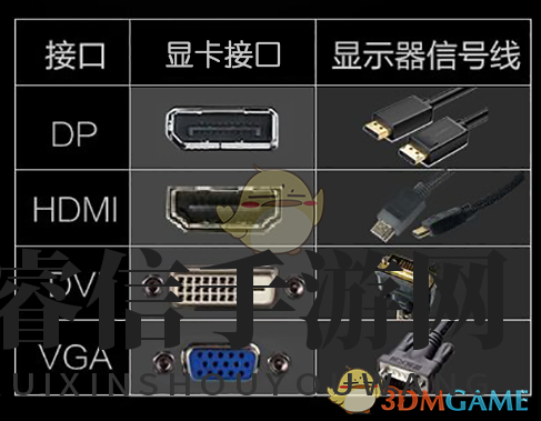 畅游无间，显卡秘籍大揭秘