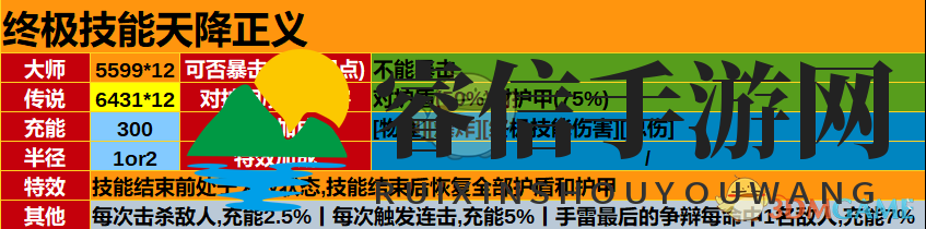 游侠机甲技能揭秘，伤害数据令人心跳！