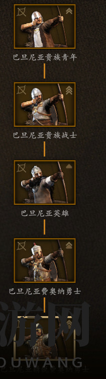 《骑马与砍杀2》巴丹尼亚贵族兵兵种树分析