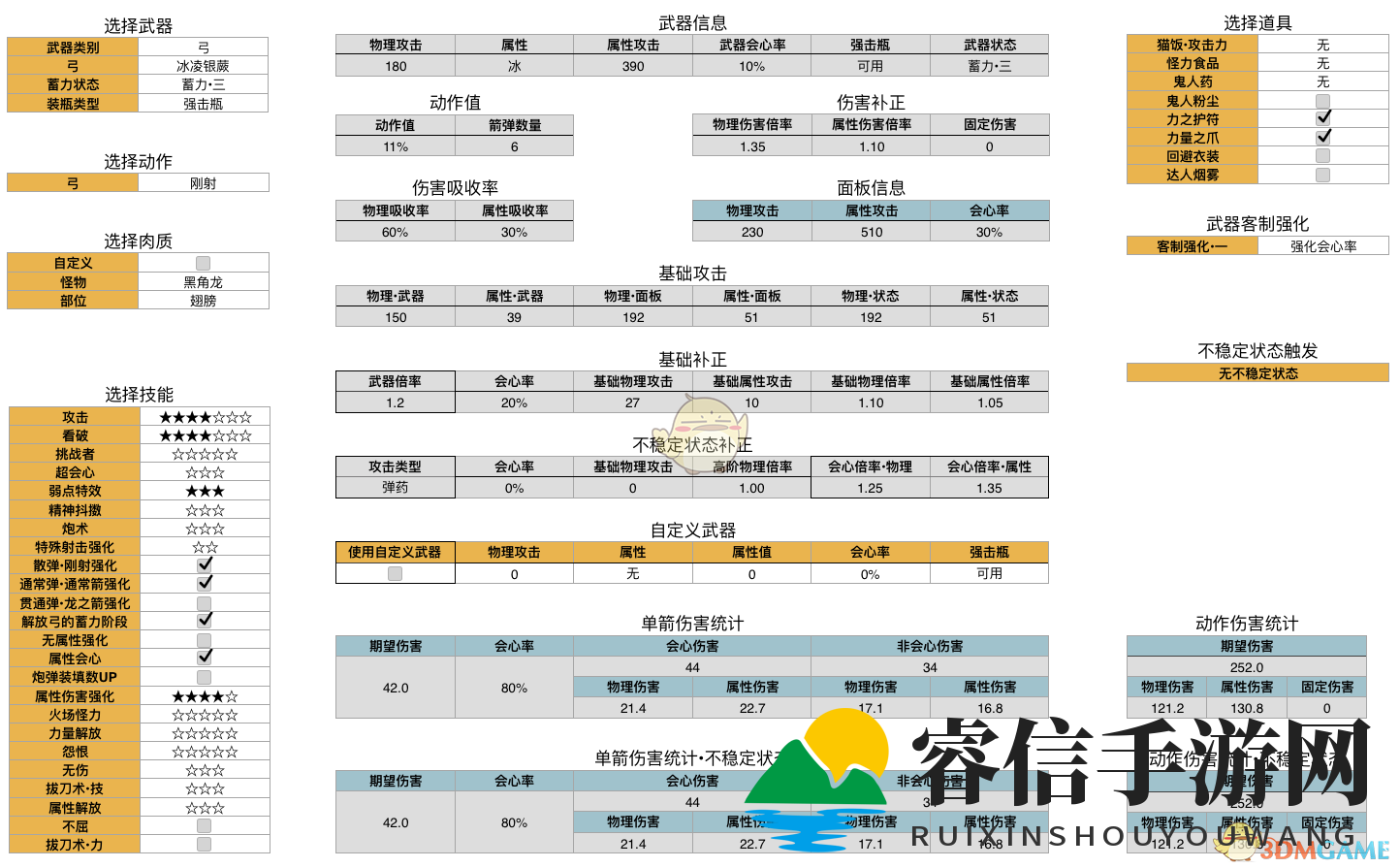 《怪物猎人：世界》历战王绚辉龙弓数据分析