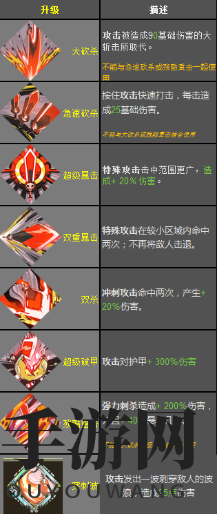 《哈迪斯:地狱之战》锤子恩赐效果一览