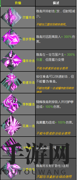 《哈迪斯:地狱之战》锤子恩赐效果一览