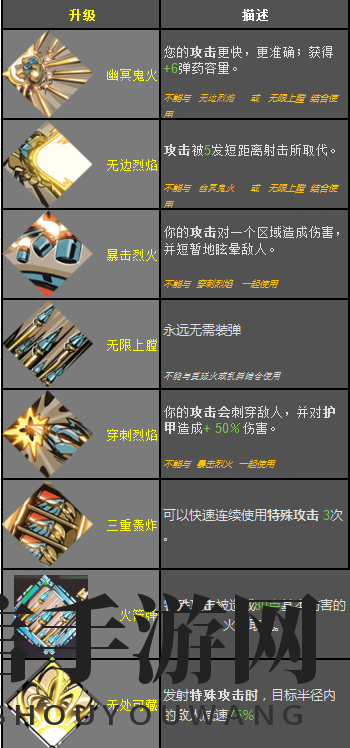 《哈迪斯:地狱之战》锤子恩赐效果一览