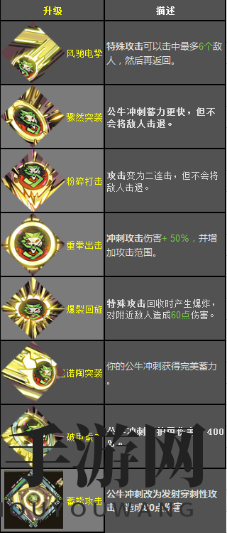 《哈迪斯:地狱之战》锤子恩赐效果一览