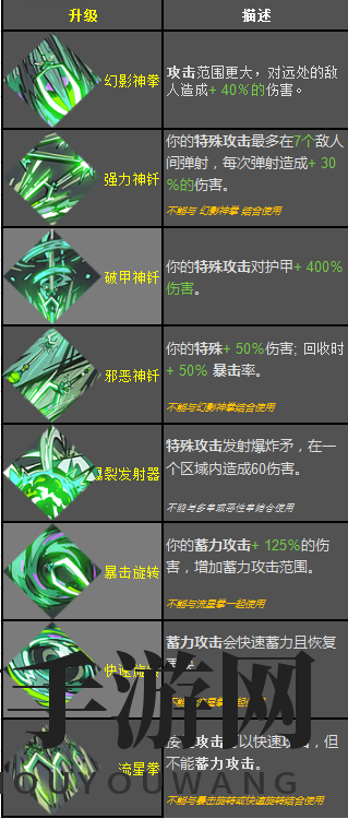 《哈迪斯:地狱之战》锤子恩赐效果一览